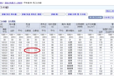 【北海道札幌】春天四月北海道觀光旅遊服裝如何穿搭?男生版，女生版。